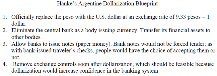 dollarization Hanke B